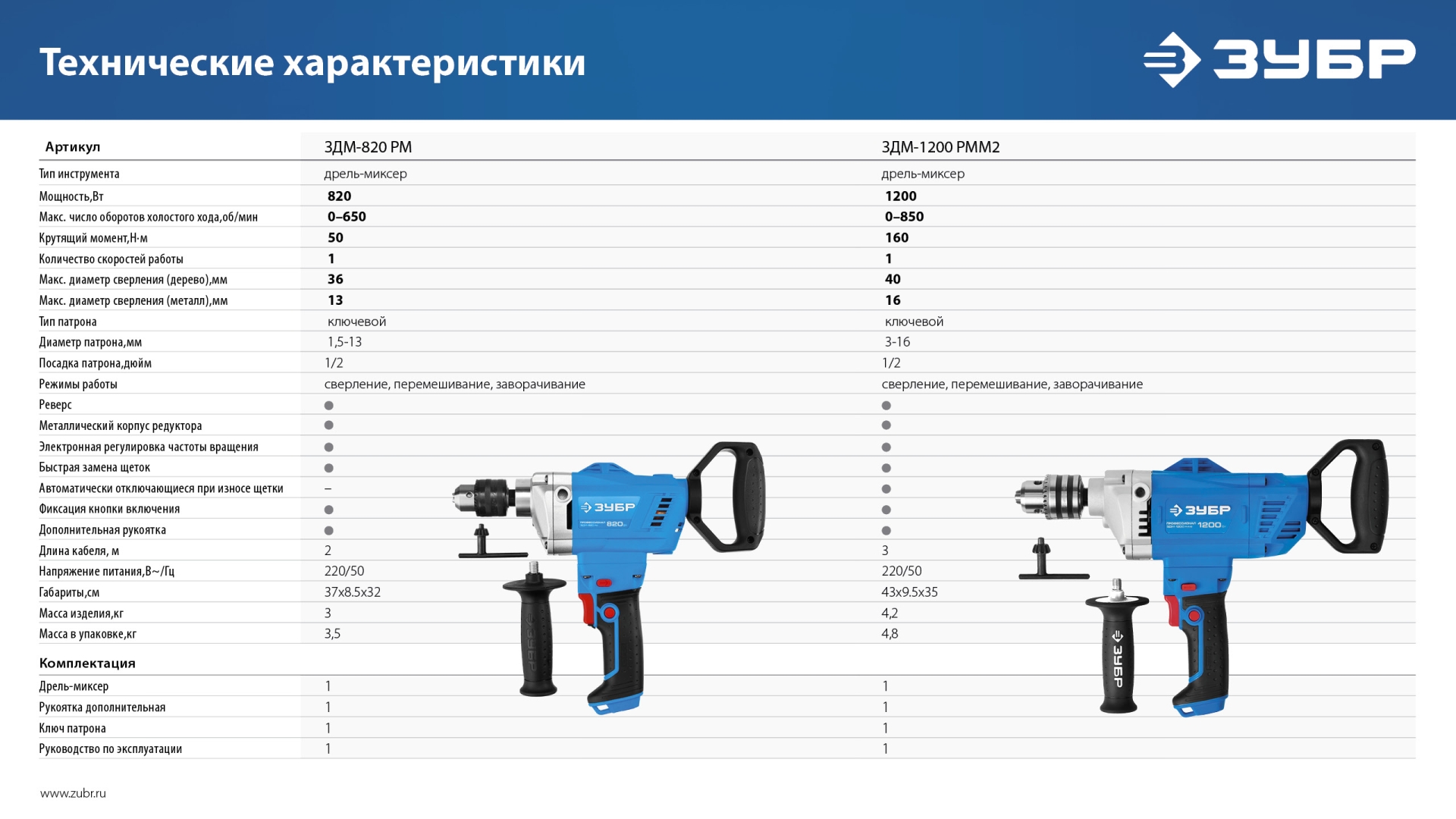 Дрель-миксер 1200Вт 16мм ЗУБР Профессионал