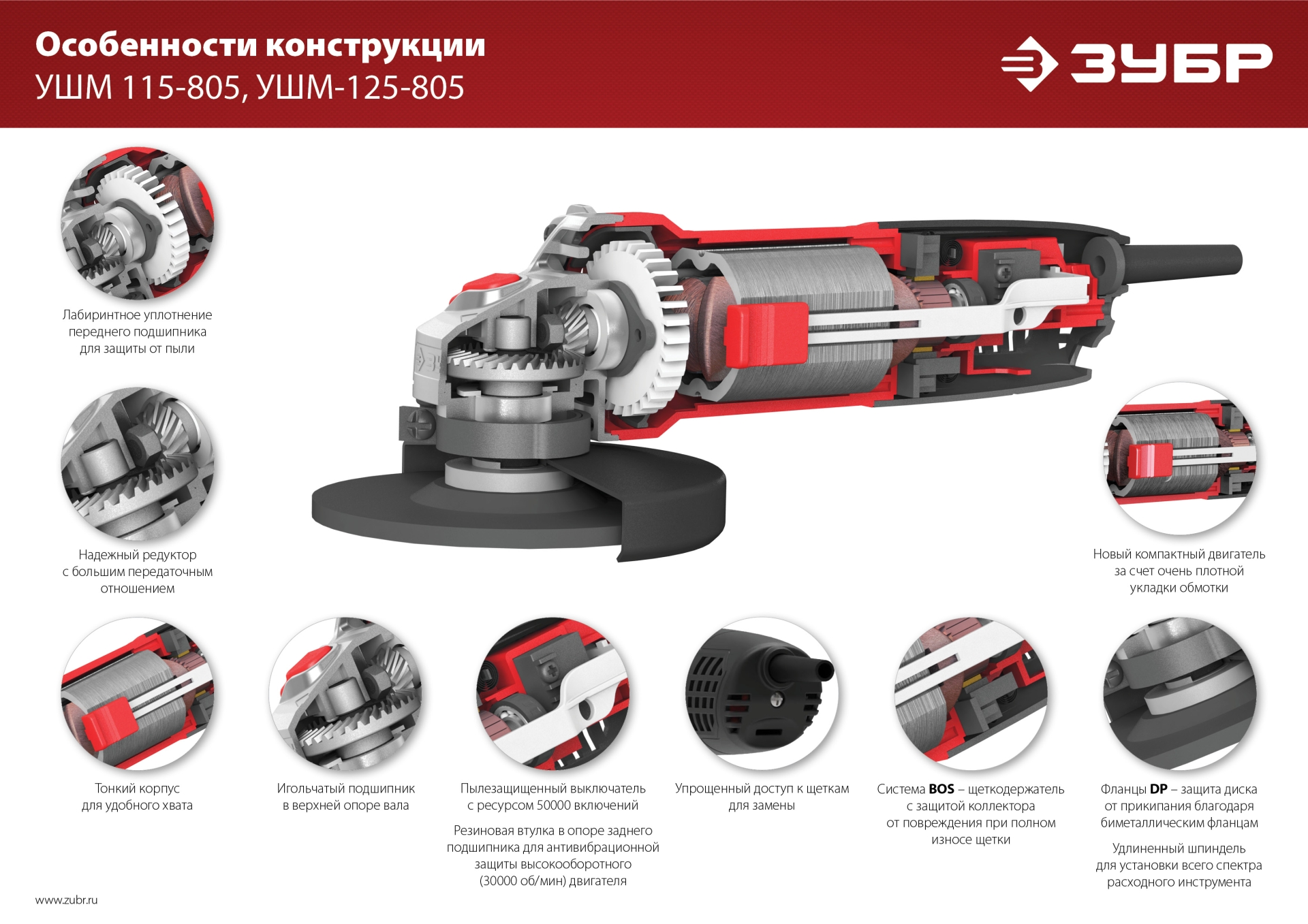 Шлифмашина угловая Компакт 800Вт d125мм ЗУБР