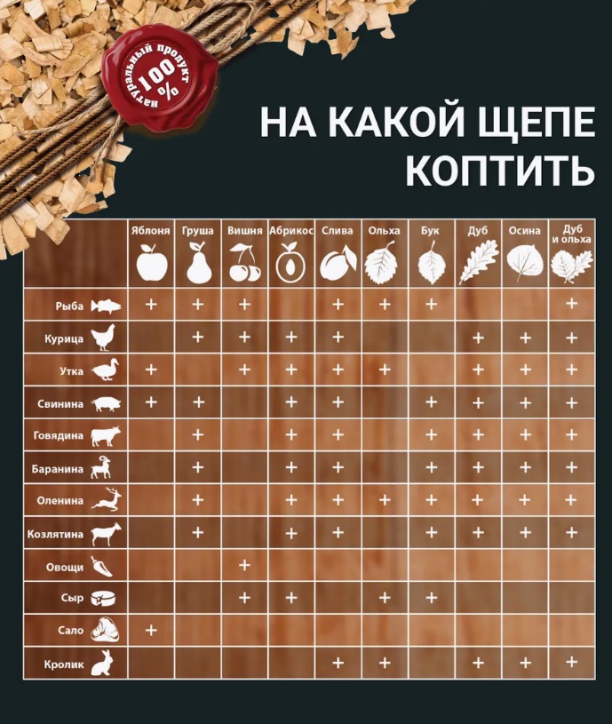 Щепа для копчения Яблоня 1л